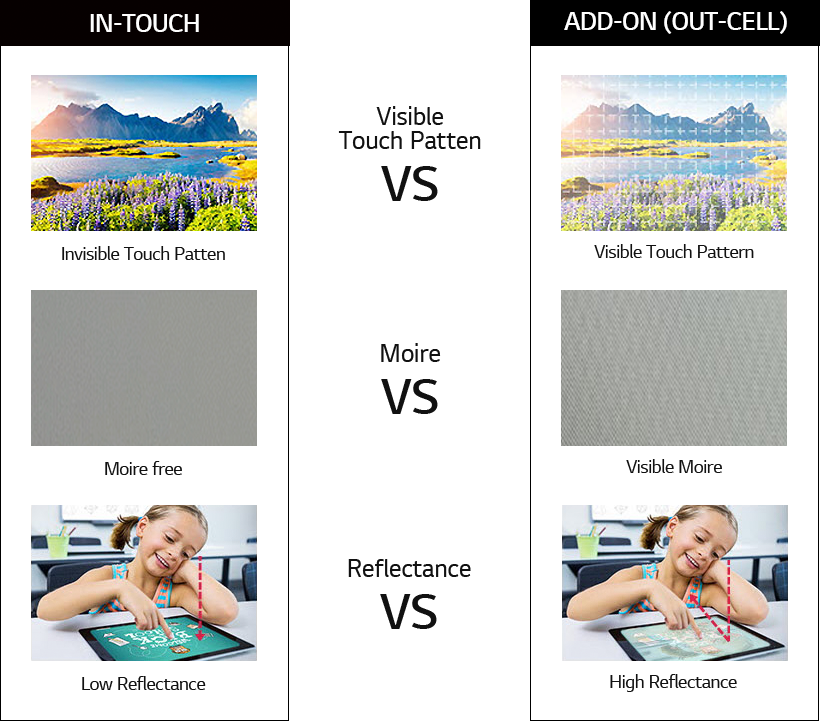 add-on touch vs ips in-thouch from reflectance, touch pattern