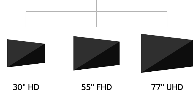 투명도 45%의 30인치 HD, 55인치 FULL HD, 77인치 UHD 투명 OLED 패널이 로드맵으로 보여지고 있다.